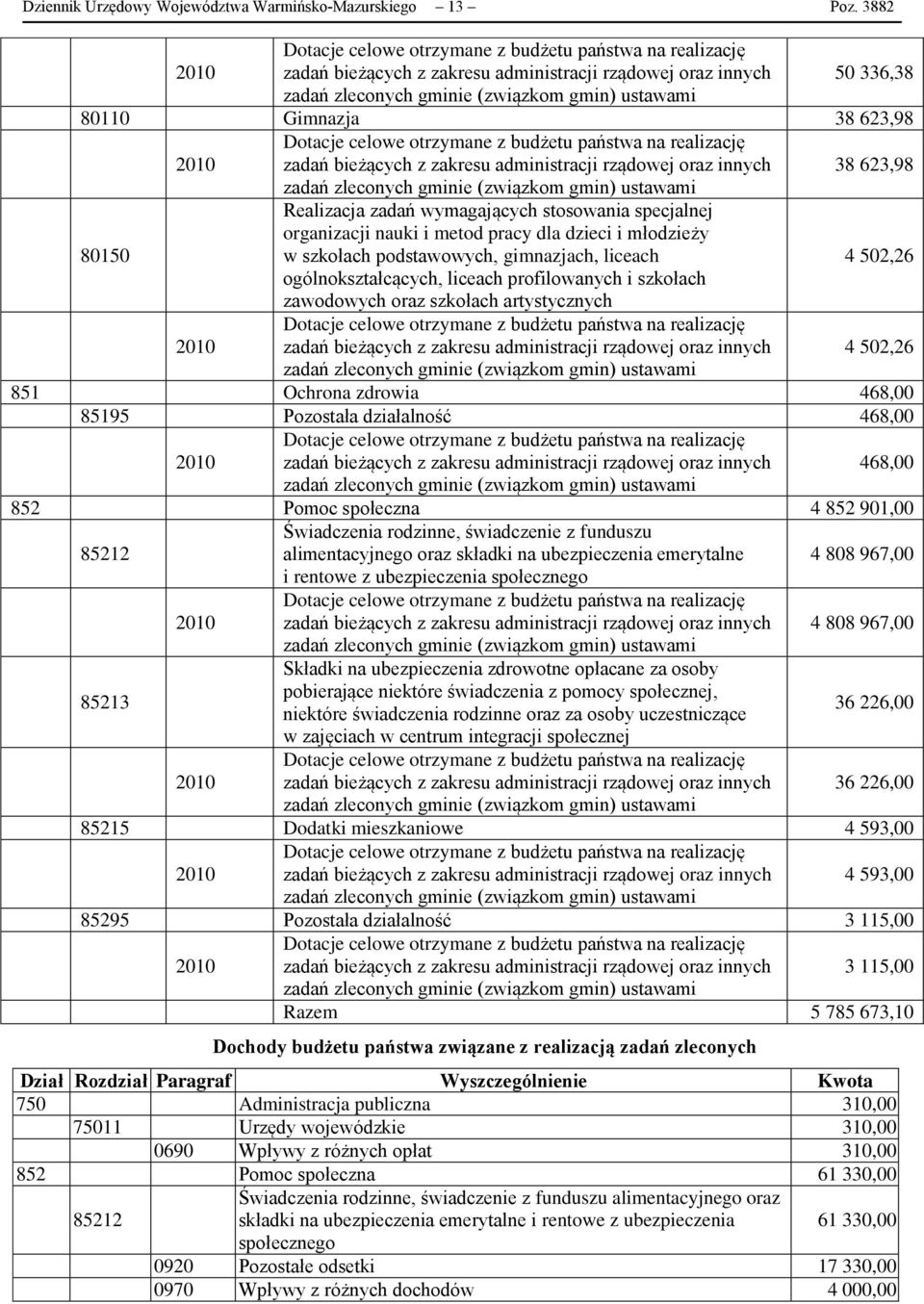 wymagających stosowania specjalnej organizacji nauki i metod pracy dla dzieci i młodzieży 80150 w szkołach podstawowych, gimnazjach, liceach 4 502,26 ogólnokształcących, liceach profilowanych i