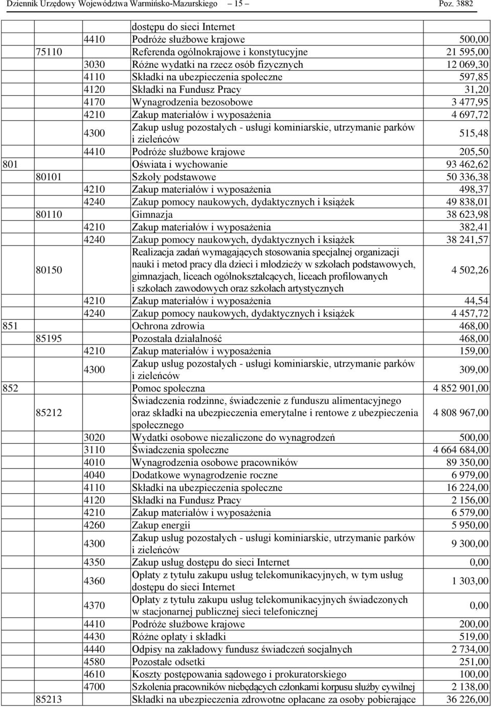 na Fundusz Pracy 31,20 4170 Wynagrodzenia bezosobowe 3 477,95 4210 Zakup materiałów i wyposażenia 4 697,72 Zakup usług pozostałych - usługi kominiarskie, utrzymanie parków 515,48 4410 Podróże