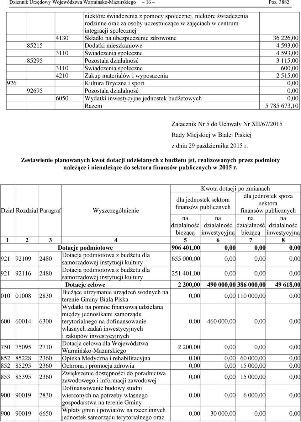 mieszkaniowe 4 593,00 3110 Świadczenia 4 593,00 85295 Pozostała działalność 3 115,00 3110 Świadczenia 600,00 4210 Zakup materiałów i wyposażenia 2 515,00 926 Kultura fizyczna i sport 0,00 92695