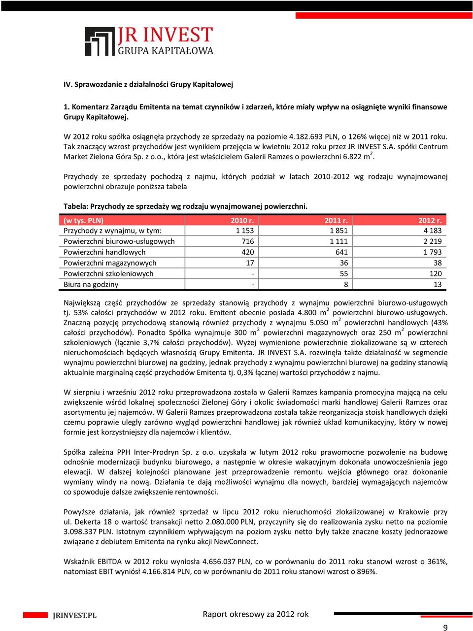 Tak znaczący wzrost przychodów jest wynikiem przejęcia w kwietniu 2012 roku przez JR INVEST S.A. spółki Centrum Market Zielona Góra Sp. z o.o., która jest właścicielem Galerii Ramzes o powierzchni 6.