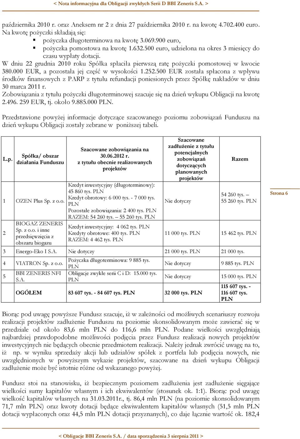 W dniu 22 grudnia 2010 roku Spółka spłaciła pierwszą ratę pożyczki pomostowej w kwocie 380.000 EUR, a pozostała jej część w wysokości 1.252.