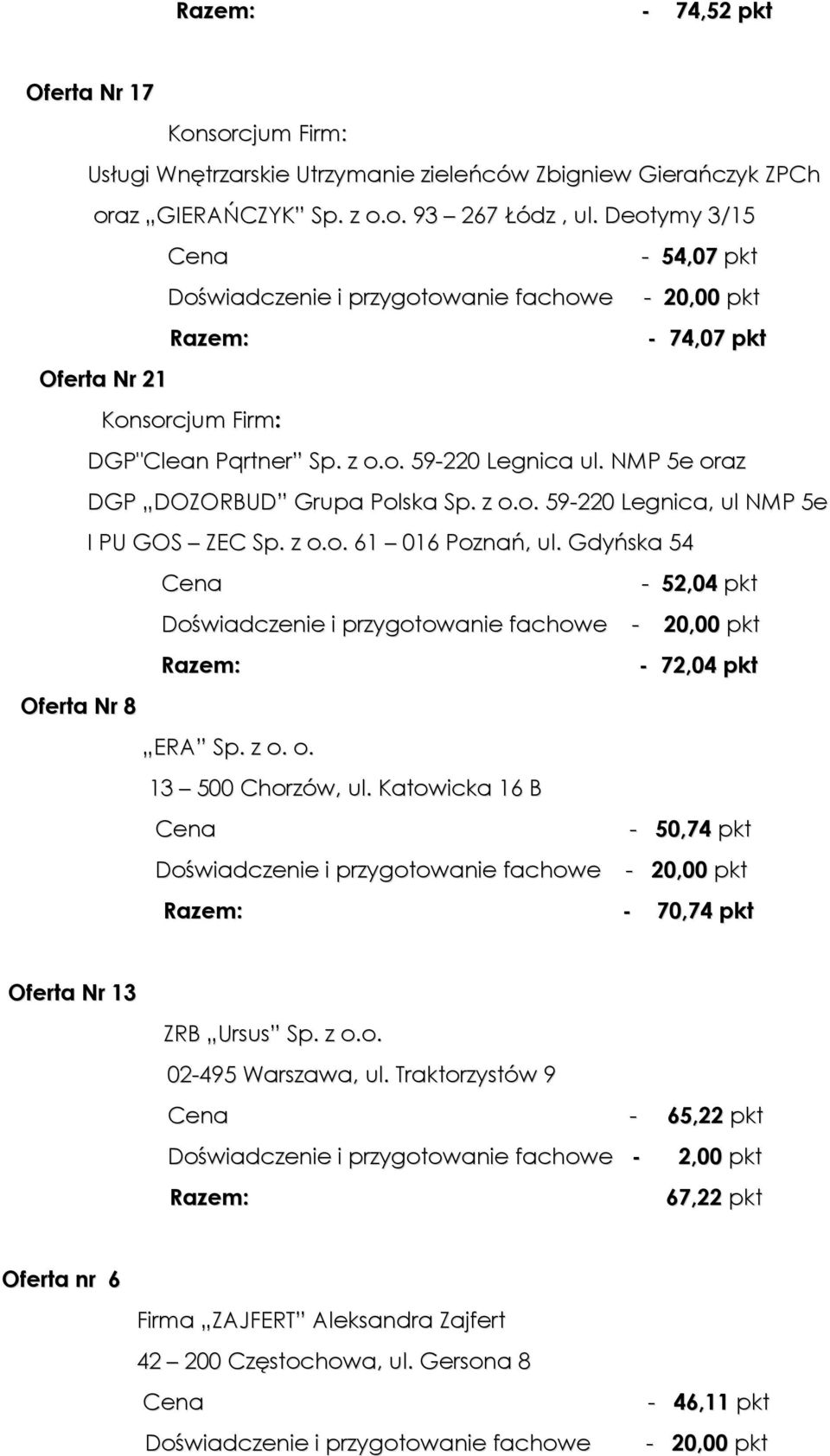 z o.o. 61 016 Poznań, ul. Gdyńska 54-52,04 pkt - 72,04 pkt Oferta Nr 8 ERA Sp. z o. o. 13 500 Chorzów, ul. Katowicka 16 B - 50,74 pkt - 70,74 pkt Oferta Nr 13 ZRB Ursus Sp. z o.o. 02-495 Warszawa, ul.