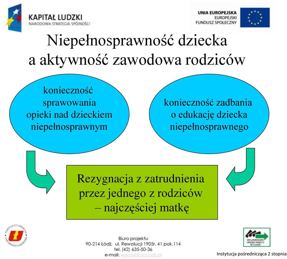 niepełnosprawnym konieczność zadbania o edukację dziecka