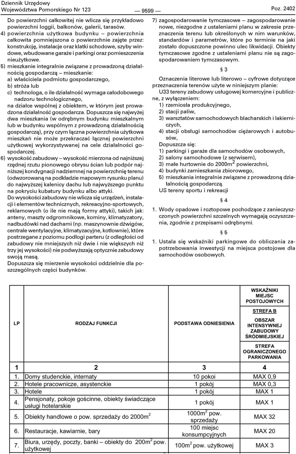 pomieszczenia nieużytkowe.