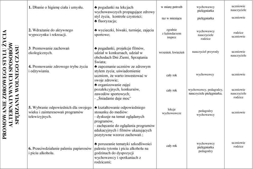wycieczki, biwaki, turnieje, zajęcia sportowe; zgodnie z kalendarzem imprez 3. Promowanie zachowań ekologicznych. 4. Promowanie zdrowego trybu życia i odżywiania.