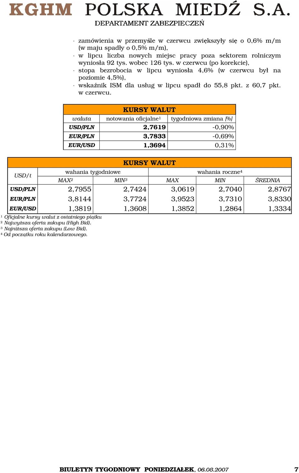 KURSY WALUT waluta notowania oficjalne 1 tygodniowa zmiana [%] USD/PLN 2,7619-0,90% EUR/PLN 3,7833-0,69% EUR/USD 1,3694 0,31% KURSY WALUT USD/t wahania tygodniowe wahania roczne 4 MAX 2 MIN 3 MAX MIN