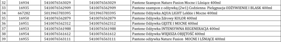 Odżywka Zdrowy KOLOR 400ml 36 16951 5410076562312 5410076562312 Pantene Odżywka GĘSTE I MOCNE 400ml 37 16953 5410076561988 5410076561988 Pantene Odżywka INTENSYWNA