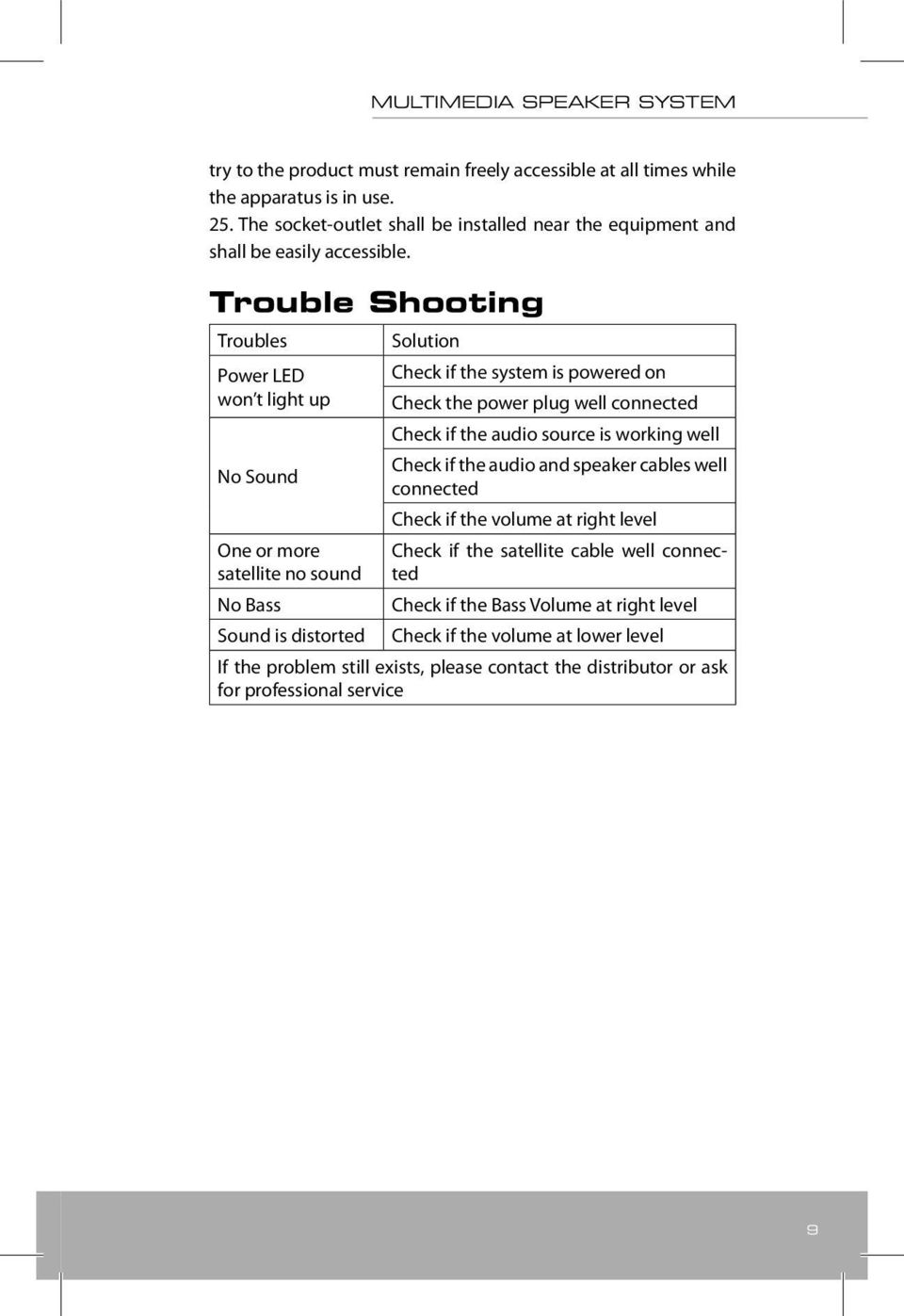Trouble Shooting Troubles Power ED won t light up No Sound One or more satellite no sound No Bass Sound is distorted Solution Check if the system is powered on Check the power plug