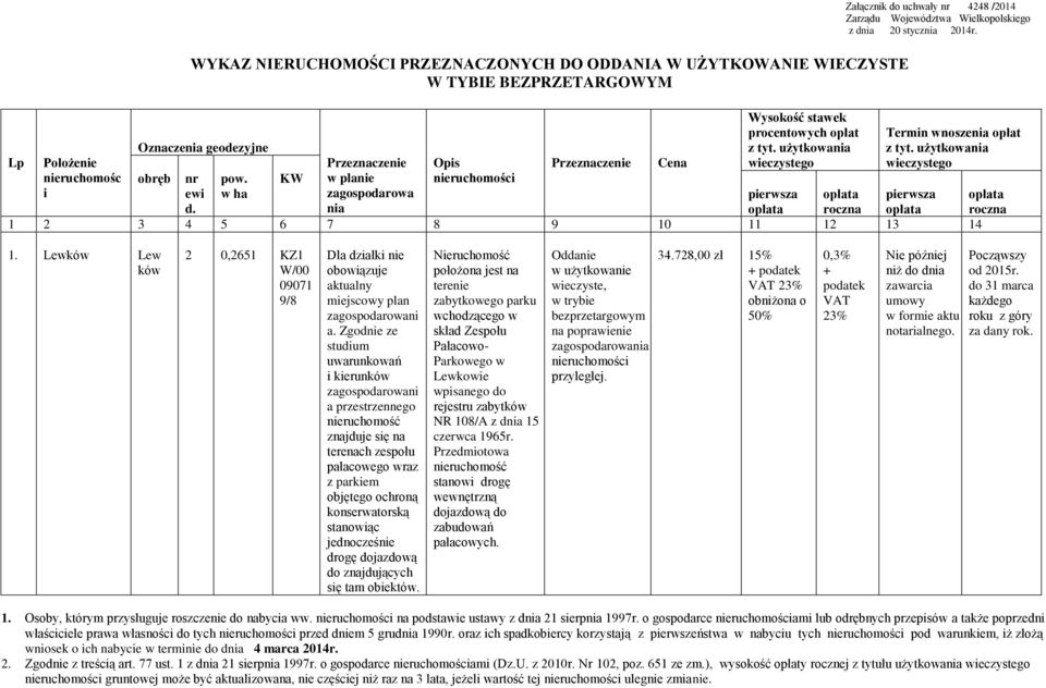 użytkowania wieczystego Oznaczenia geodezyjne Lp Położenie Przeznaczenie Opis Przeznaczenie Cena nieruchomośc obręb nr pow. KW w planie nieruchomości i ewi d.