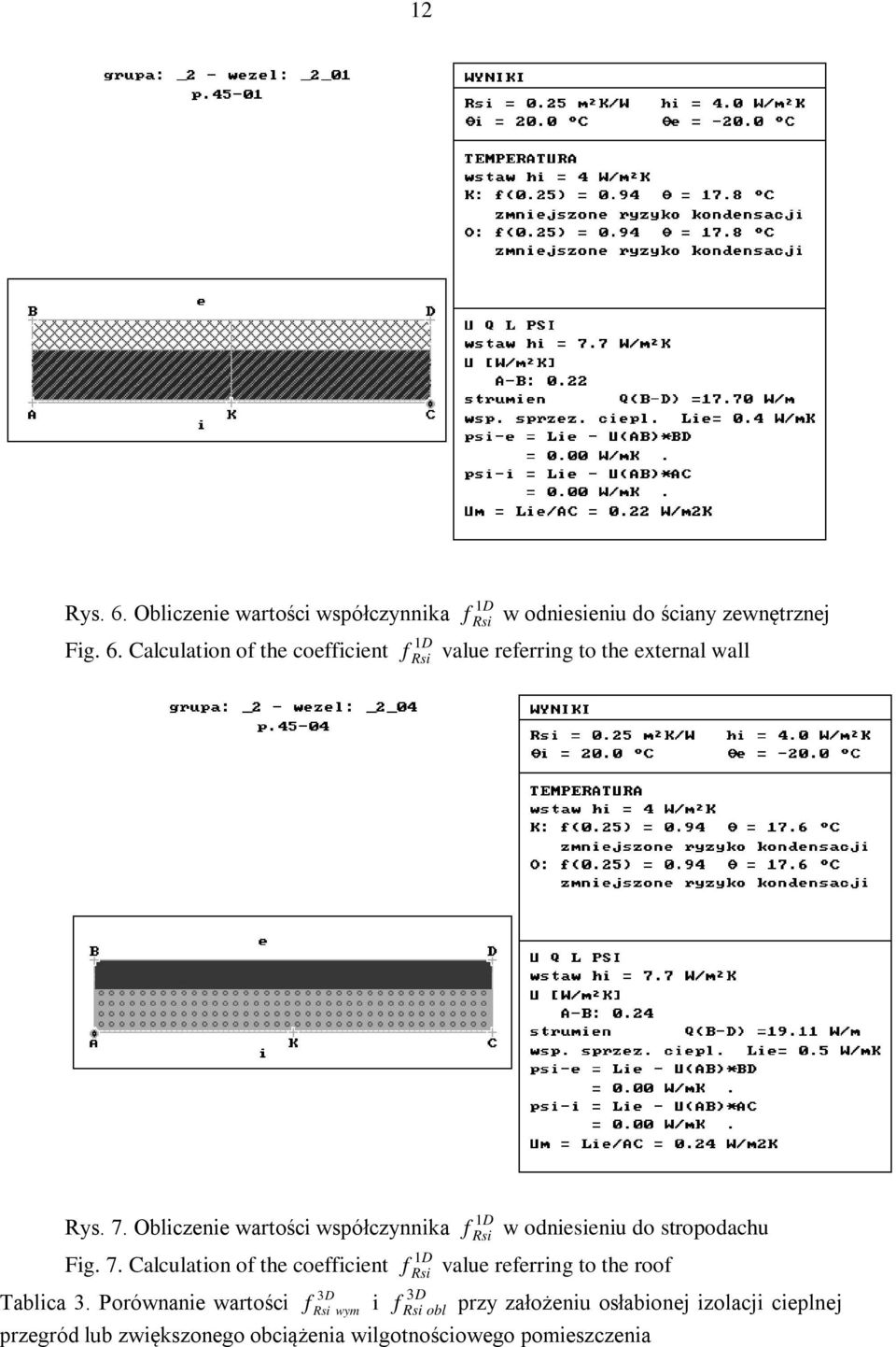 Calculation of the coefficient f 1 f 1 w odniesieniu do ściany zewnętrznej value referring to the external wall Rys.