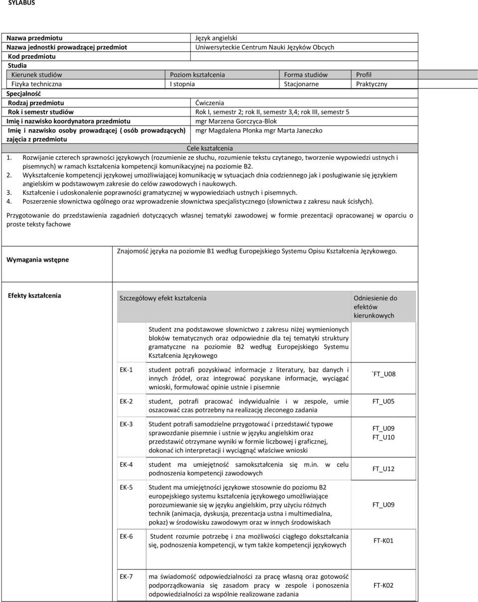 koordynatora przedmiotu mgr Marzena Gorczyca Blok Imię i nazwisko osoby prowadzącej ( osób prowadzących) mgr Magdalena Płonka mgr Marta Janeczko zajęcia z przedmiotu Cele kształcenia 1.