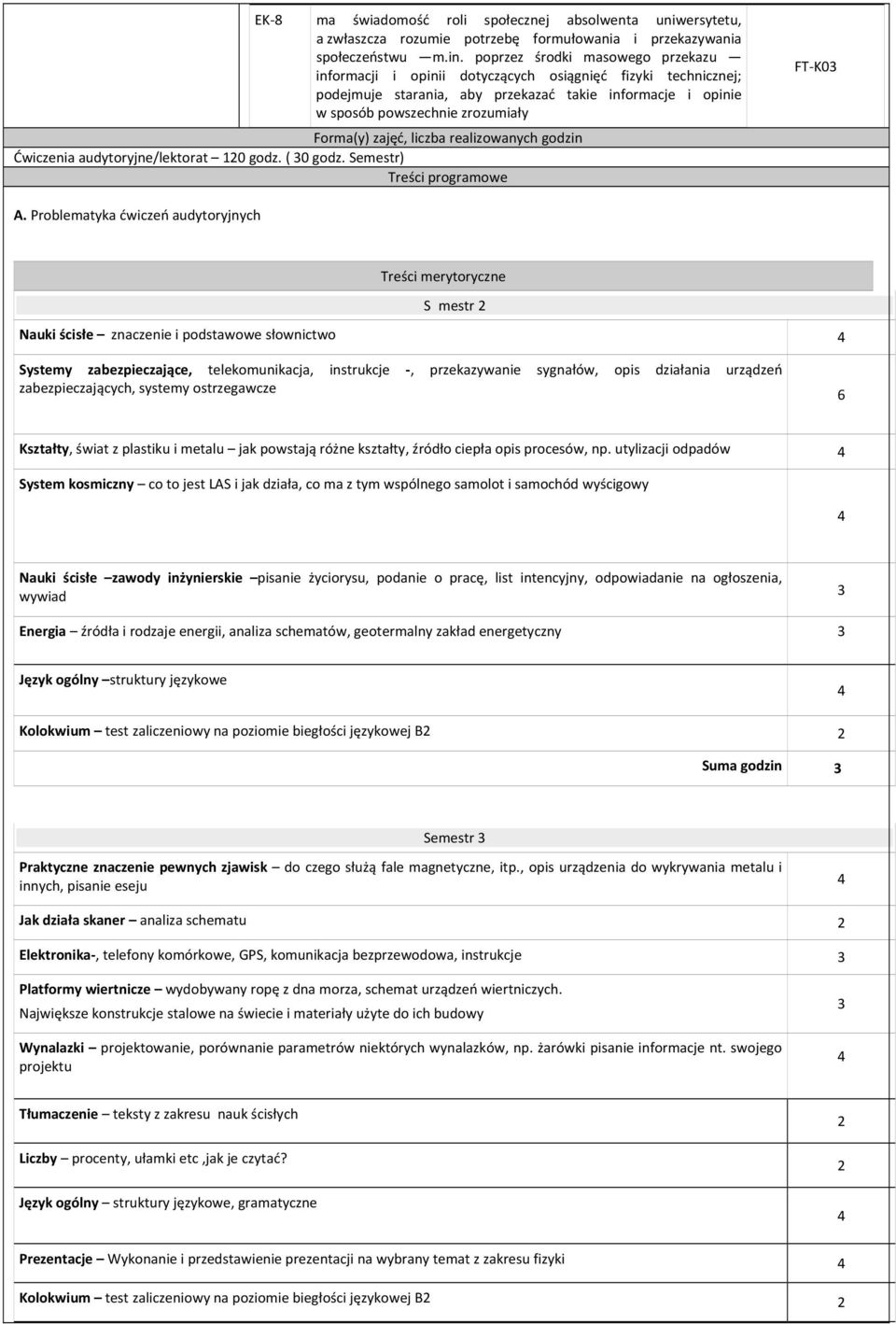 zajęć, liczba realizowanych godzin Ćwiczenia audytoryjne/lektorat 10 godz. ( 0 godz. Semestr) Treści programowe FT K0 A.