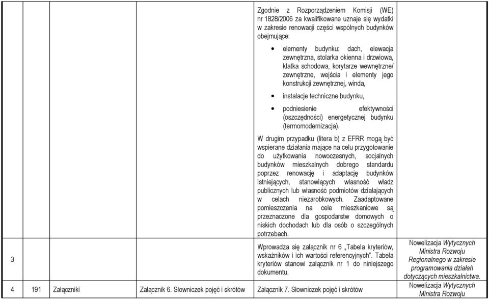 (oszczędności) energetycznej budynku (termomodernizacja).