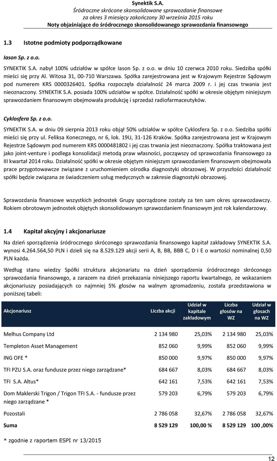 i jej czas trwania jest nieoznaczony. SYNEKTIK S.A. posiada 100% udziałów w spółce.