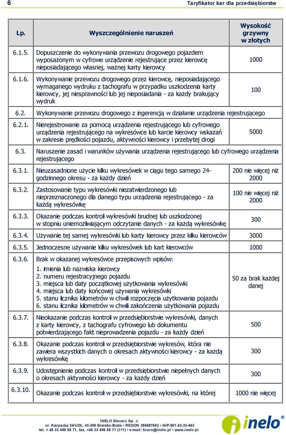 przez kierowcę, nieposiadającego wymaganego wydruku z tachografu w przypadku uszkodzenia karty kierowcy, jej niesprawności lub jej nieposiadania - za każdy brakujący wydruk Wykonywanie przewozu