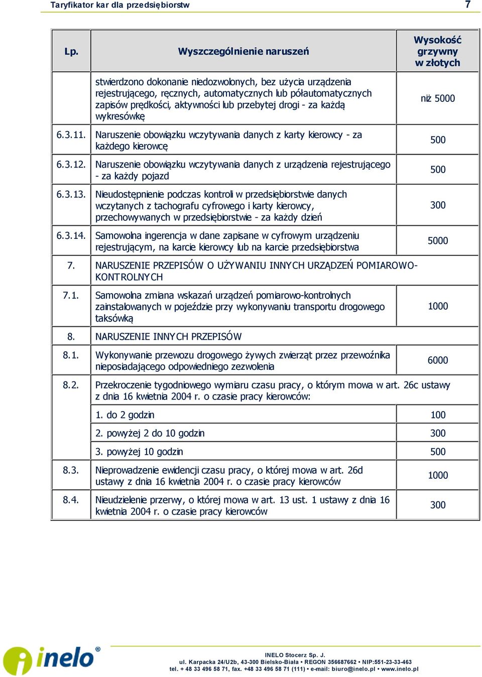 Nieudostępnienie podczas kontroli w przedsiębiorstwie danych wczytanych z tachografu cyfrowego i karty kierowcy, przechowywanych w przedsiębiorstwie - za każdy dzień 6.3.14.