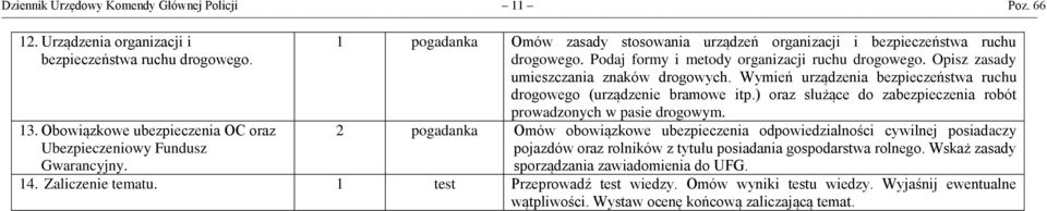 Wymień urządzenia bezpieczeństwa ruchu drogowego (urządzenie bramowe itp.) oraz służące do zabezpieczenia robót prowadzonych w pasie drogowym.