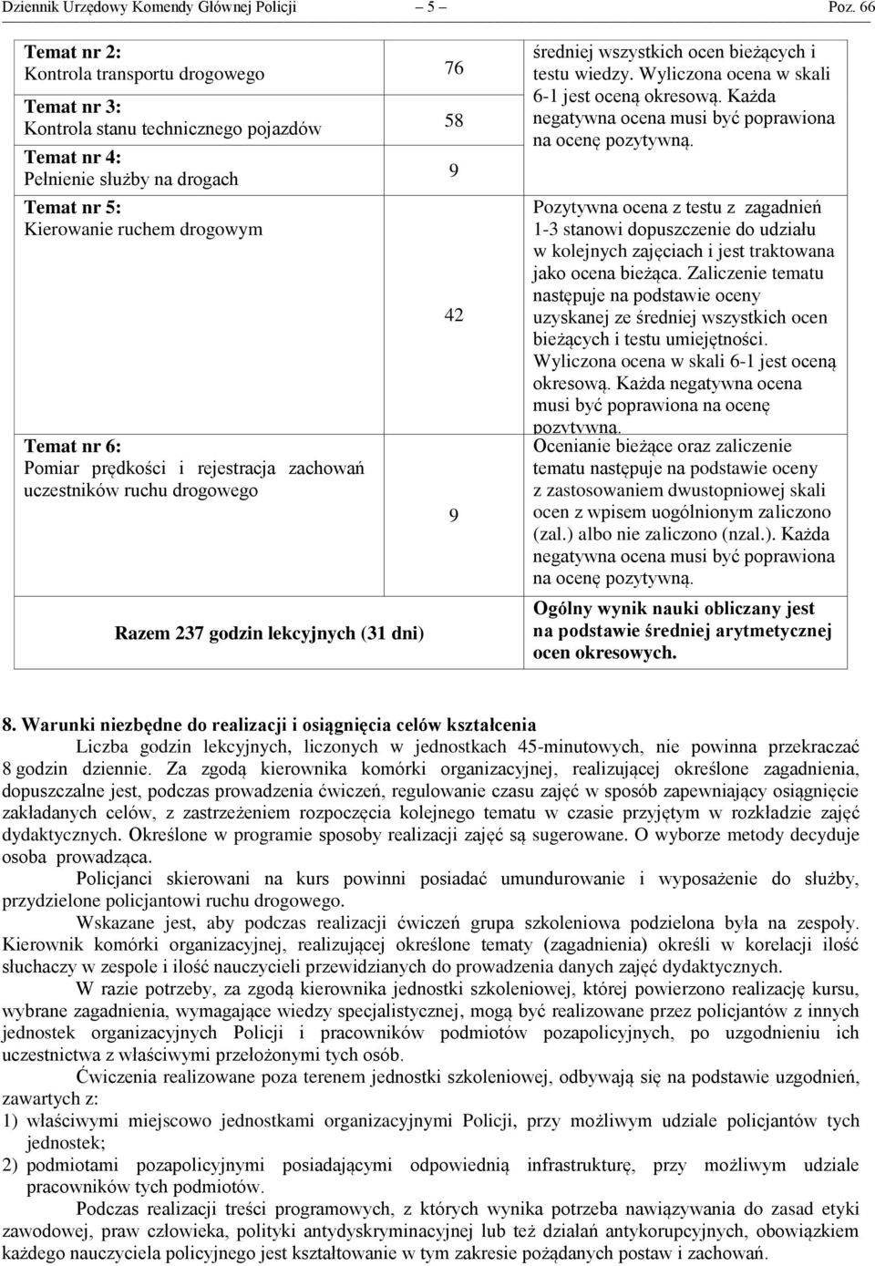 prędkości i rejestracja zachowań uczestników ruchu drogowego Razem 237 godzin lekcyjnych (31 dni) 58 9 42 9 średniej wszystkich ocen bieżących i testu wiedzy.