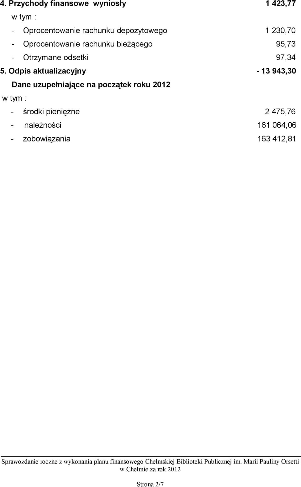 Odpis aktualizacyjny - 13 943,30 Dane uzupełniające na początek roku 2012 -