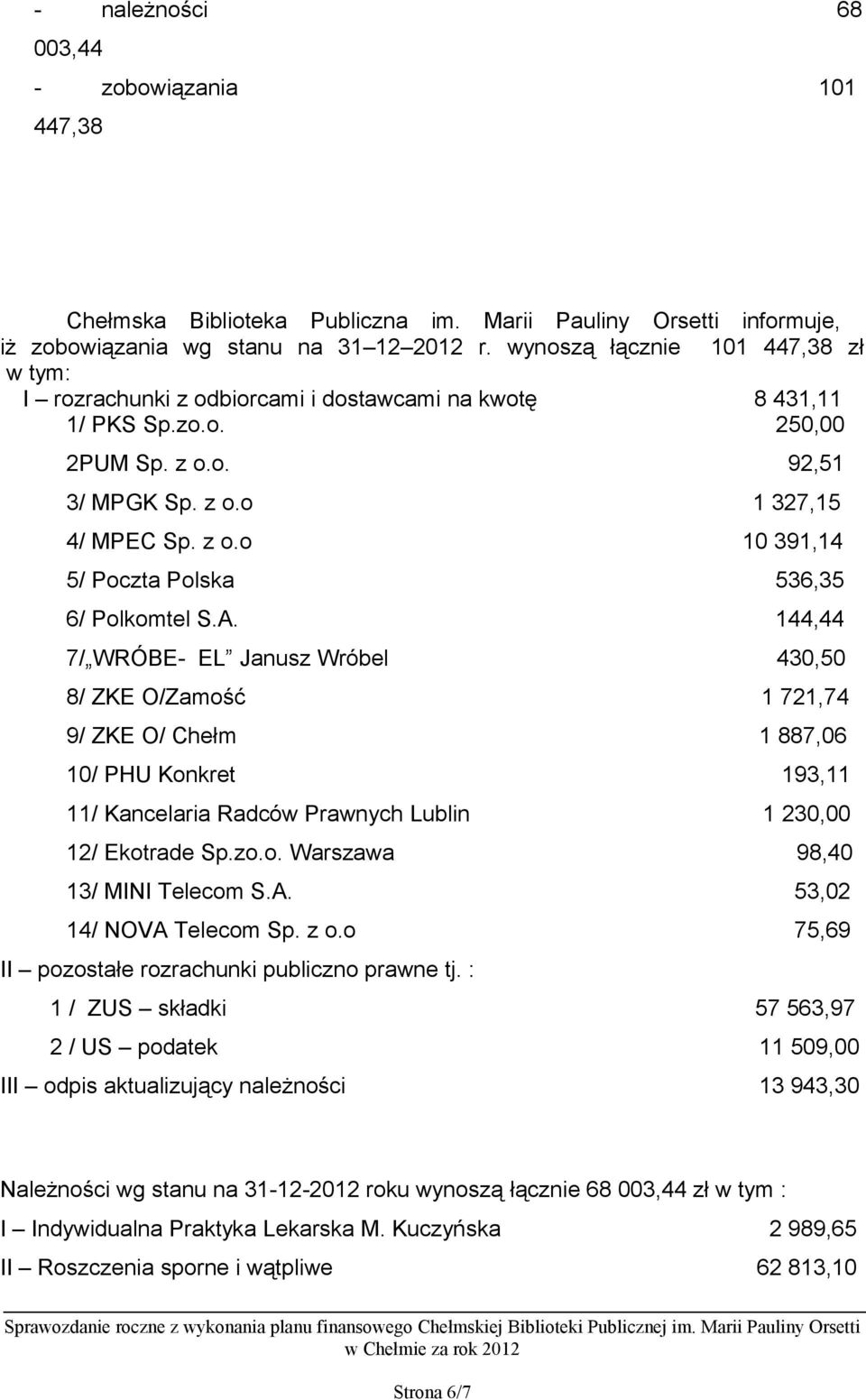 A. 144,44 7/ WRÓBE- EL Janusz Wróbel 430,50 8/ ZKE O/Zamość 1 721,74 9/ ZKE O/ Chełm 1 887,06 10/ PHU Konkret 193,11 11/ Kancelaria Radców Prawnych Lublin 1 230,00 12/ Ekotrade Sp.zo.o. Warszawa 98,40 13/ MINI Telecom S.