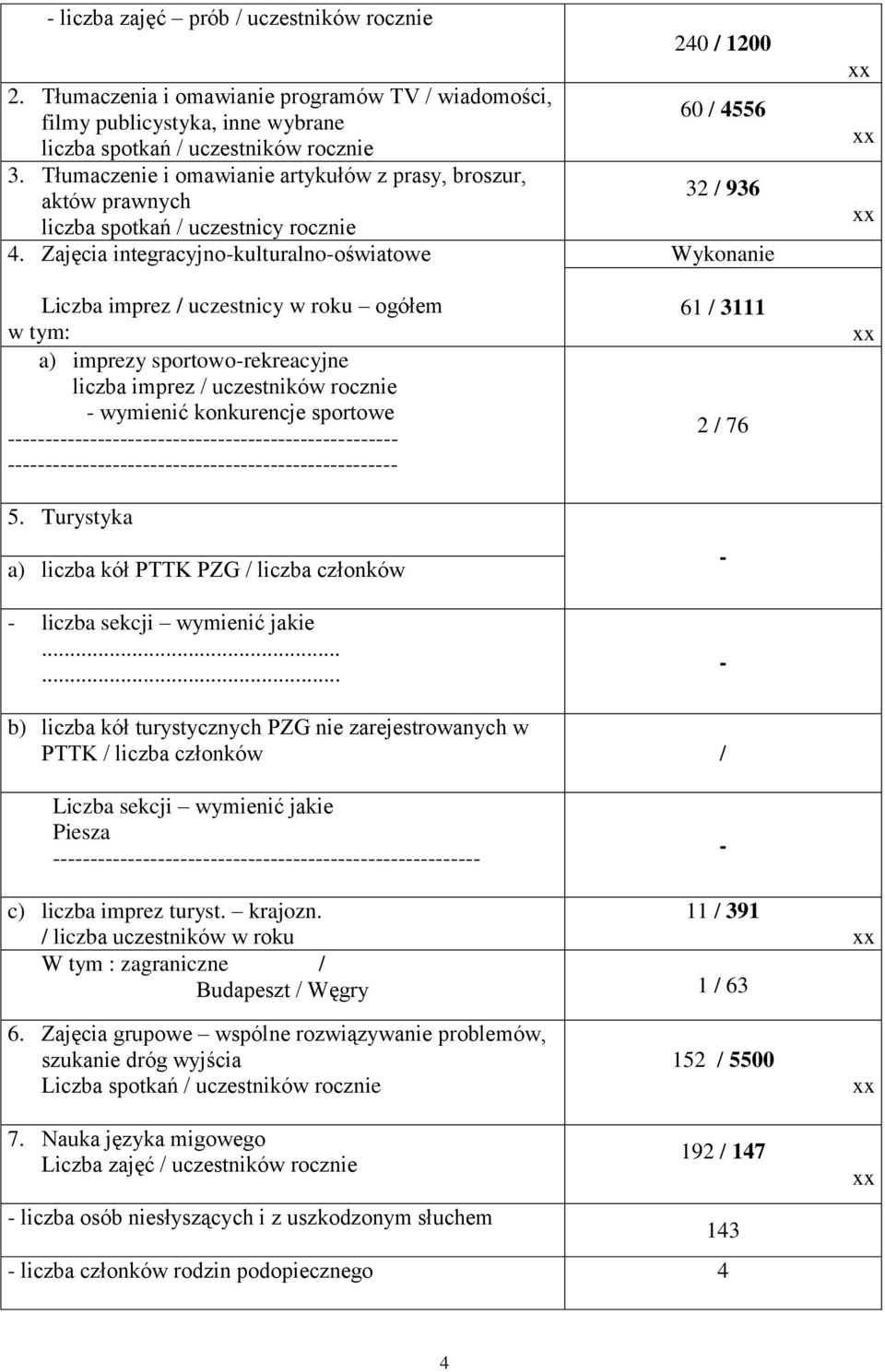 Zajęcia integracyjno-kulturalno-oświatowe Liczba imprez / uczestnicy w roku ogółem a) imprezy sportowo-rekreacyjne liczba imprez / uczestników rocznie - wymienić konkurencje sportowe