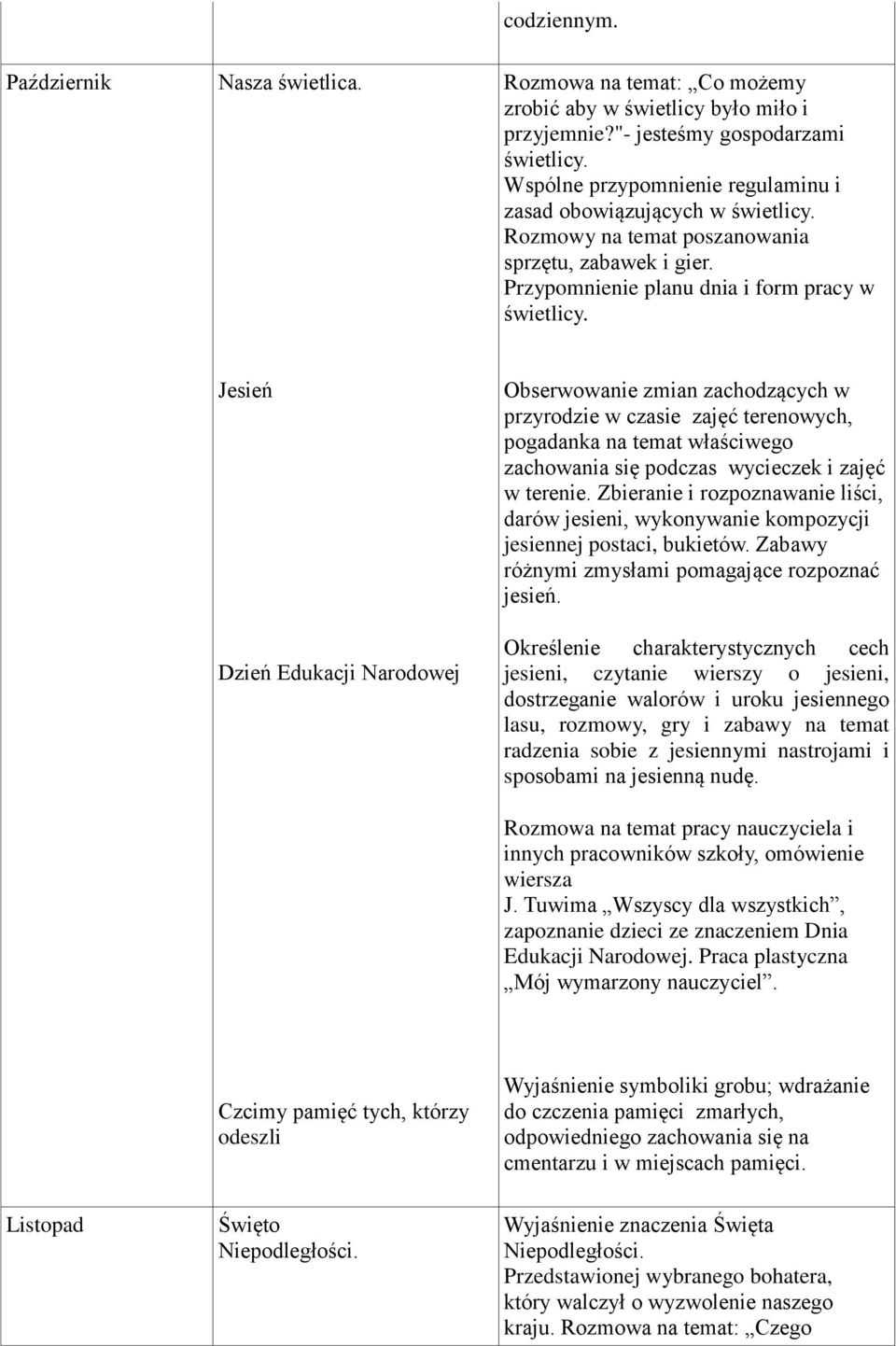 Jesień Dzień Edukacji Narodowej Obserwowanie zmian zachodzących w przyrodzie w czasie zajęć terenowych, pogadanka na temat właściwego zachowania się podczas wycieczek i zajęć w terenie.