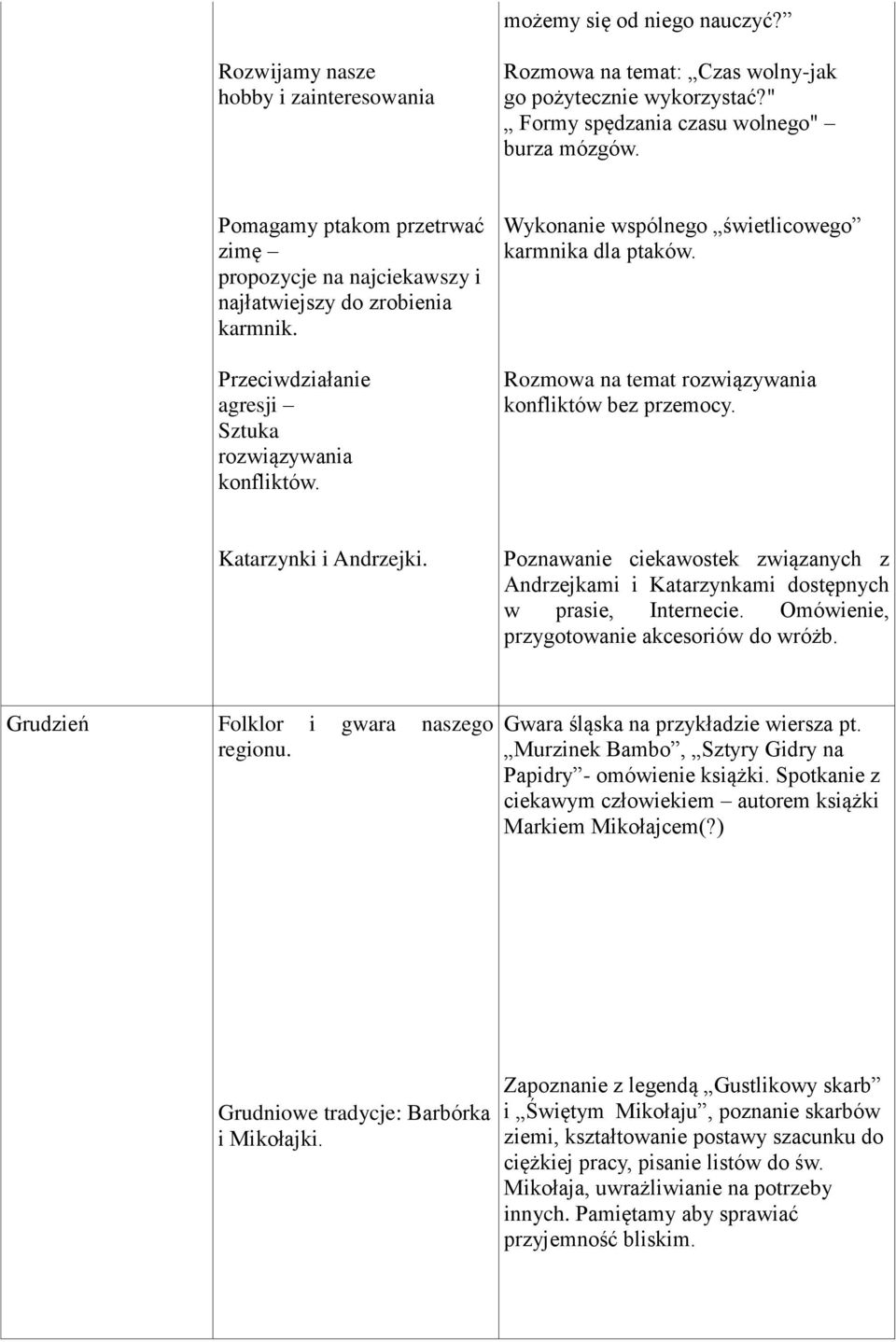 Wykonanie wspólnego świetlicowego karmnika dla ptaków. Rozmowa na temat rozwiązywania konfliktów bez przemocy. Katarzynki i Andrzejki.