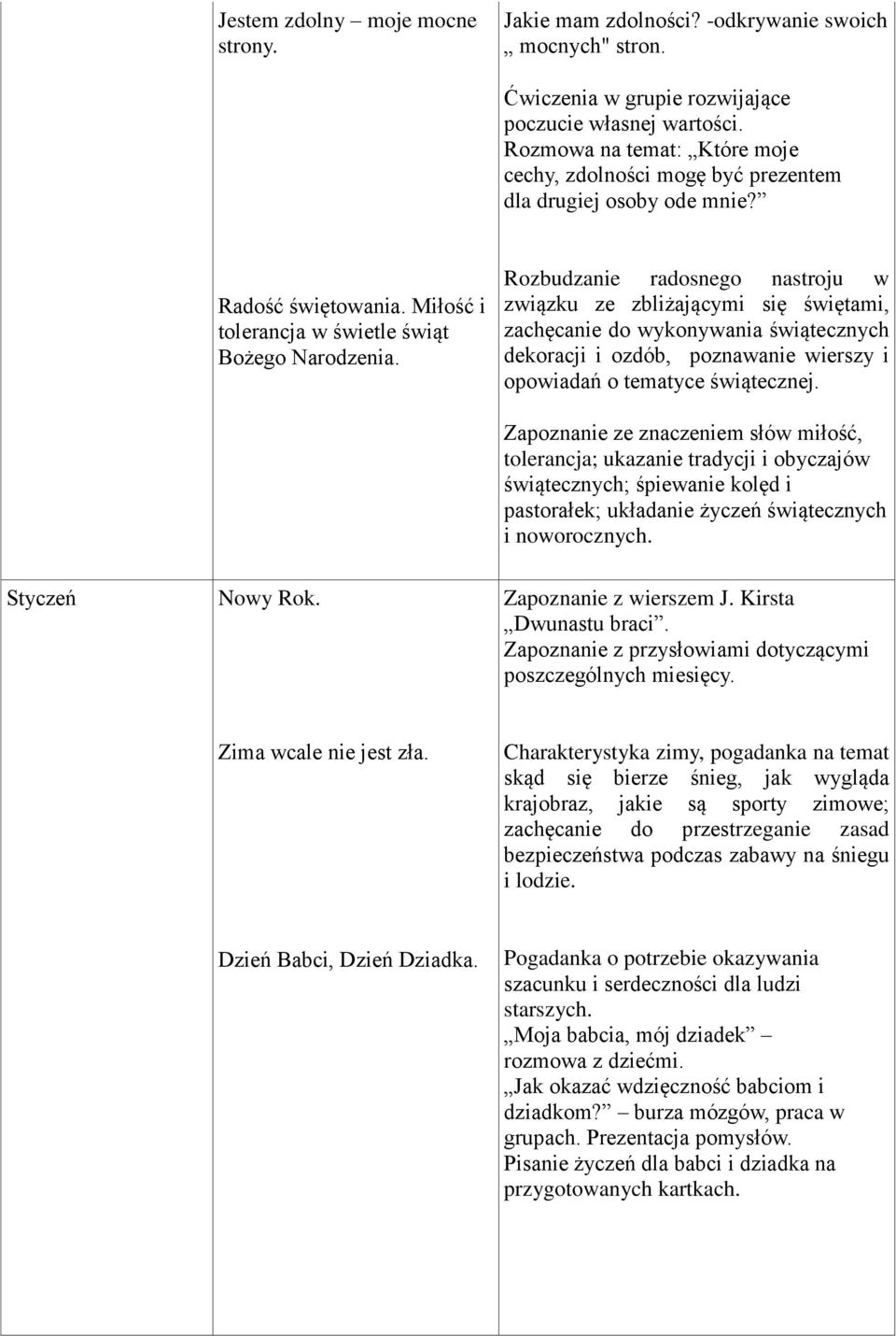 Rozbudzanie radosnego nastroju w związku ze zbliżającymi się świętami, zachęcanie do wykonywania świątecznych dekoracji i ozdób, poznawanie wierszy i opowiadań o tematyce świątecznej.