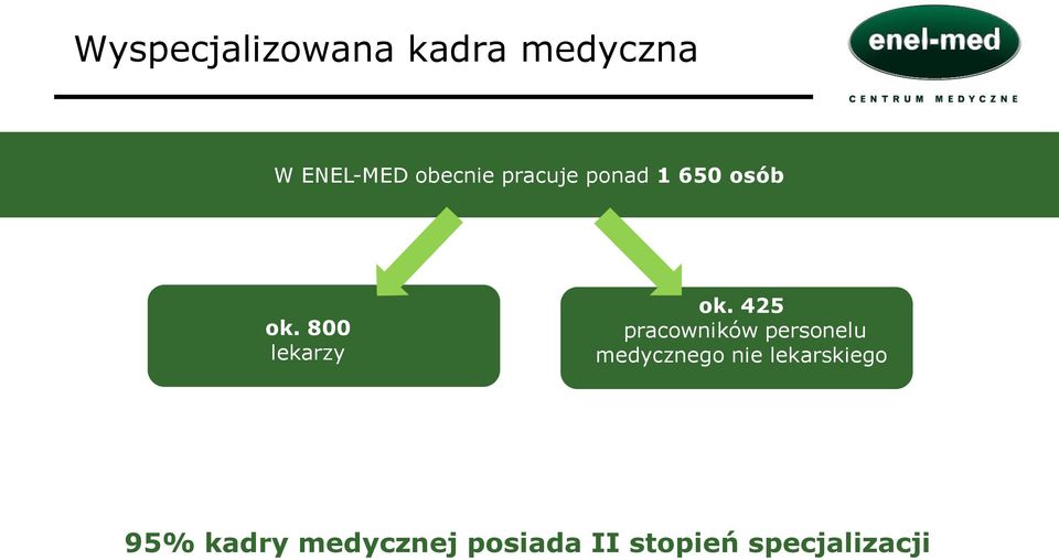 425 pracowników personelu medycznego nie