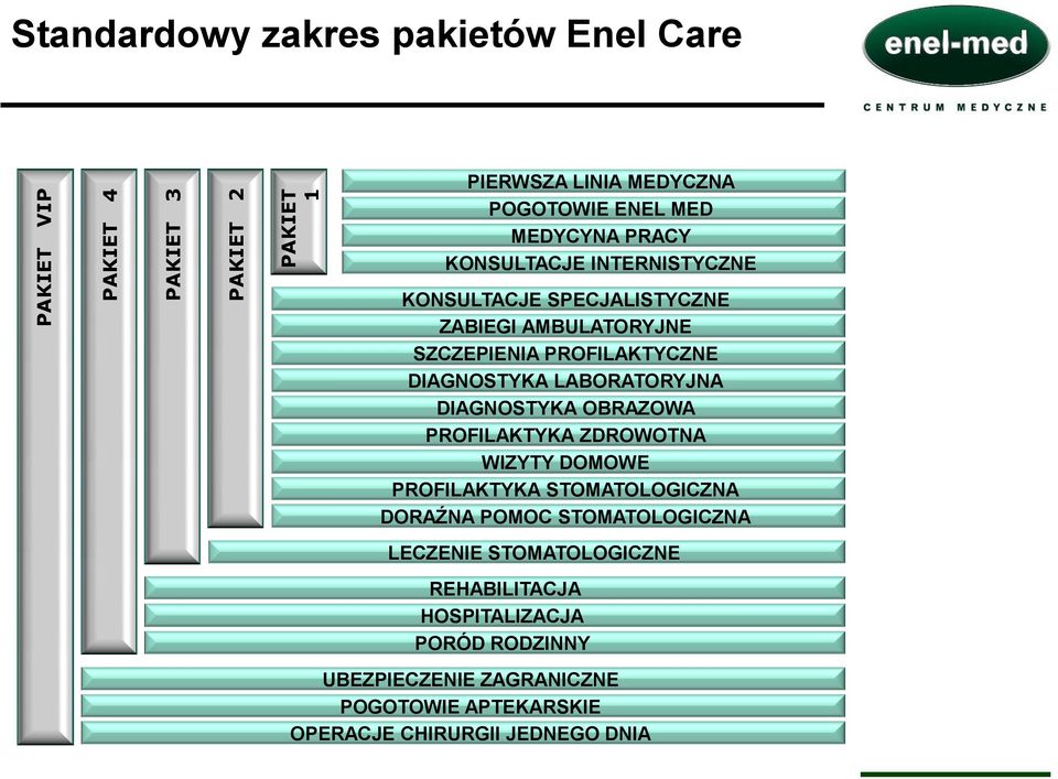 DIAGNOSTYKA OBRAZOWA PROFILAKTYKA ZDROWOTNA WIZYTY DOMOWE PROFILAKTYKA STOMATOLOGICZNA DORAŹNA POMOC STOMATOLOGICZNA LECZENIE