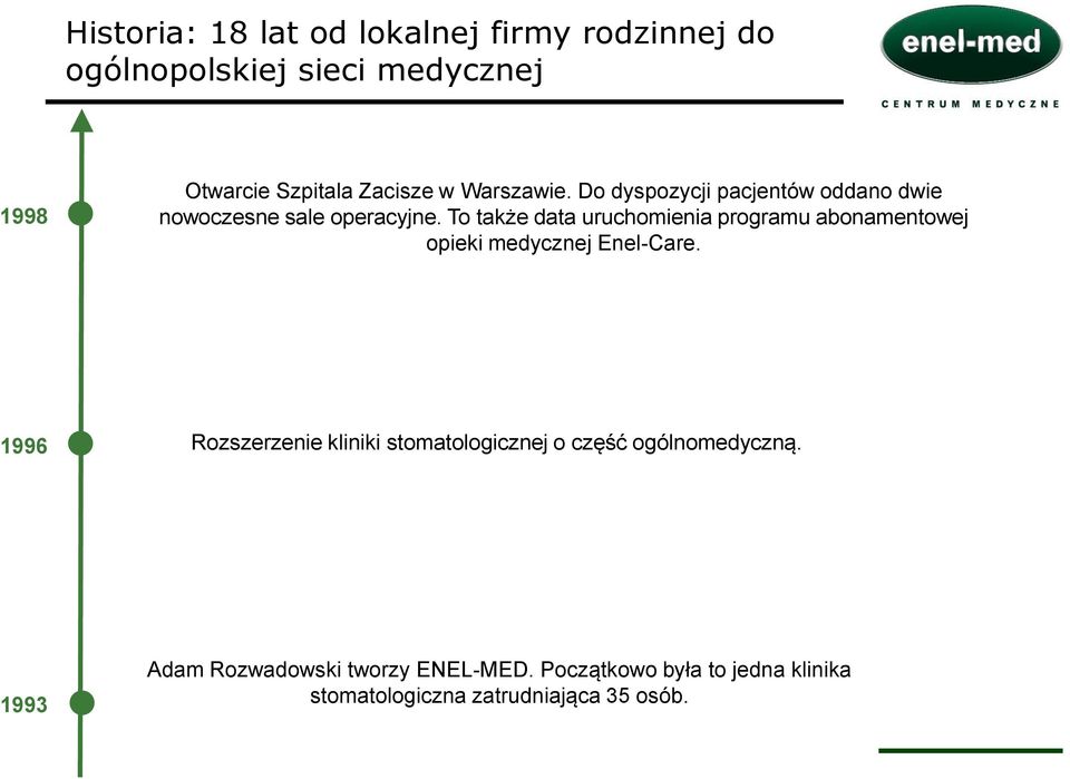 To także data uruchomienia programu abonamentowej opieki medycznej Enel-Care.