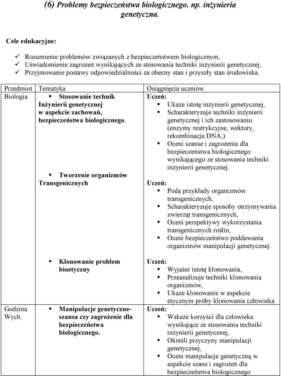 stan i przyszły stan środowiska. Biologia Stosowanie technik Inżynierii genetycznej w aspekcie zachowań, bezpieczeństwa biologicznego.