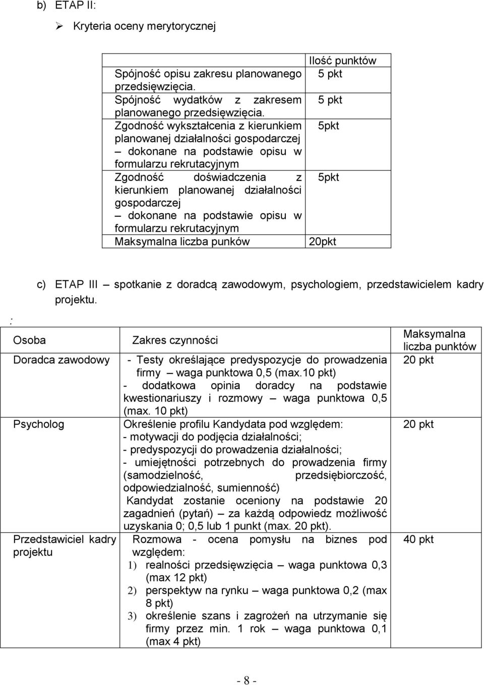 gospodarczej dokonane na podstawie opisu w formularzu rekrutacyjnym Maksymalna liczba punków Ilość punktów 5 pkt 5 pkt 5pkt 5pkt 20pkt c) ETAP III spotkanie z doradcą zawodowym, psychologiem,
