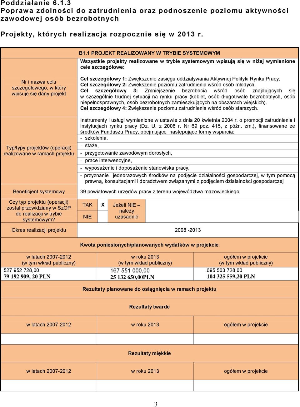 projekt Typ/typy projektów (operacji) realizowane w ramach projektu Beneficjent systemowy Czy typ projektu (operacji) został przewidziany w SzOP do realizacji w trybie systemowym?