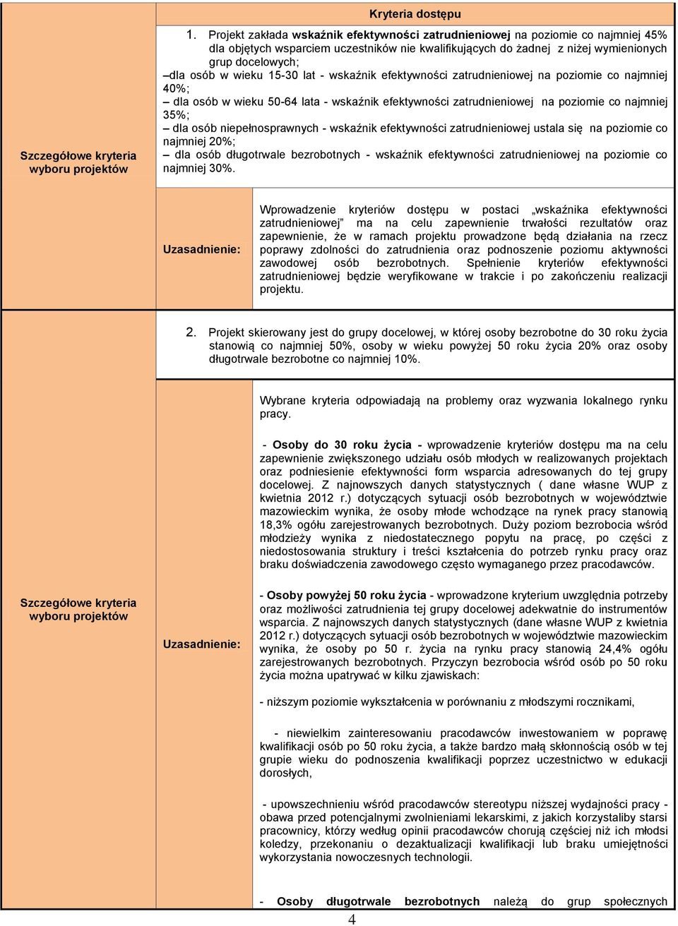 wieku 15-30 lat - wskaźnik efektywności zatrudnieniowej na poziomie co najmniej 40%; dla osób w wieku 50-64 lata - wskaźnik efektywności zatrudnieniowej na poziomie co najmniej 35%; dla osób