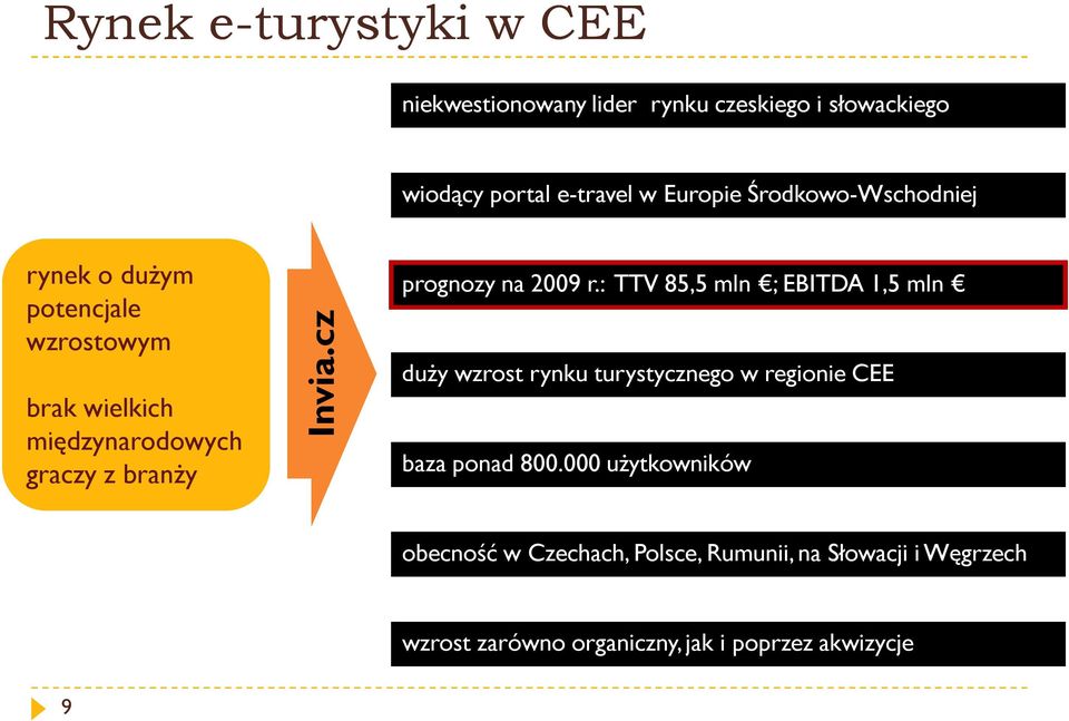 cz prognozy na 2009 r.: TTV 85,5 mln ; EBITDA 1,5 mln duży wzrost rynku turystycznego w regionie CEE baza ponad 800.