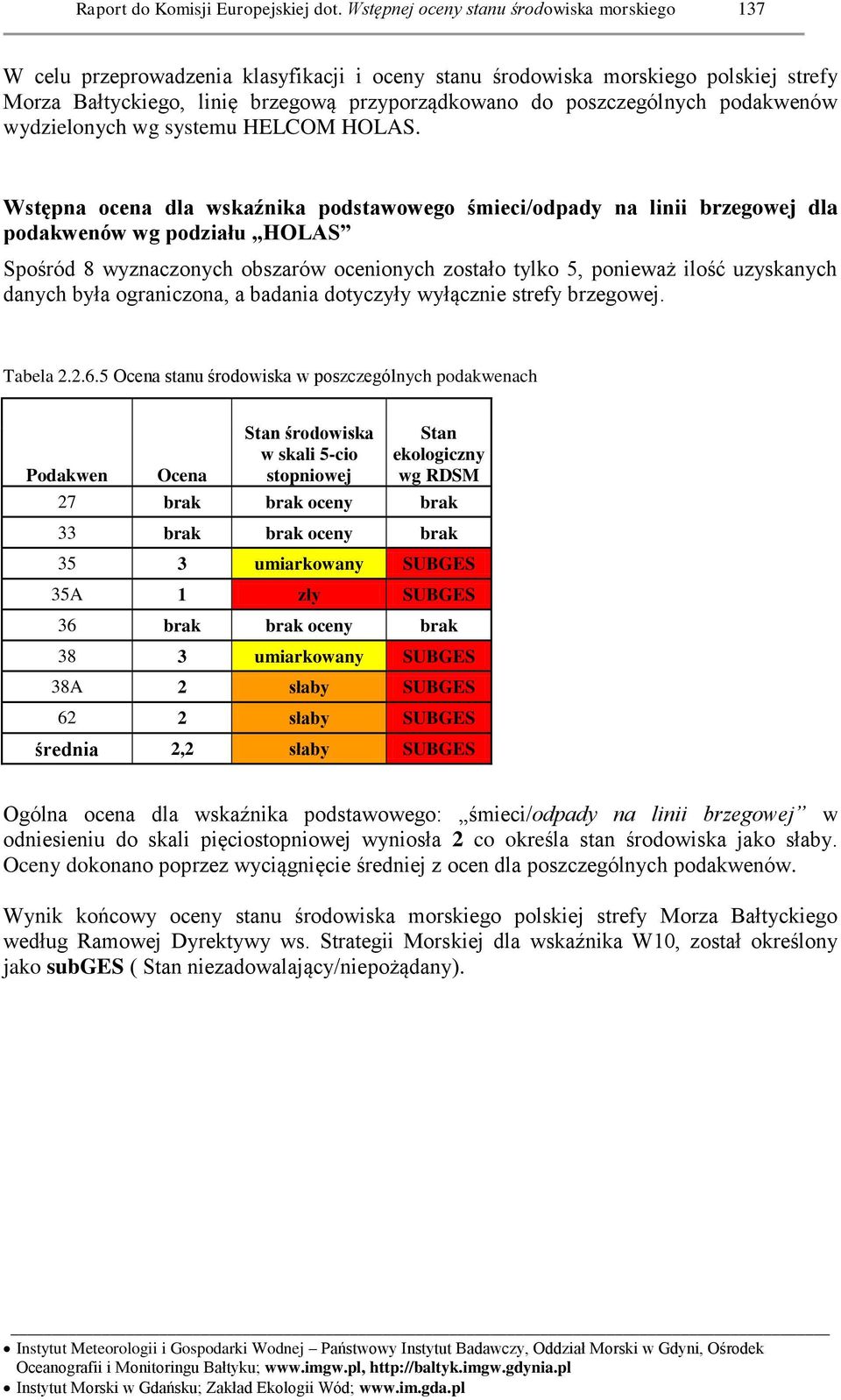 poszczególnych podakwenów wydzielonych wg systemu HELCOM HOLAS.