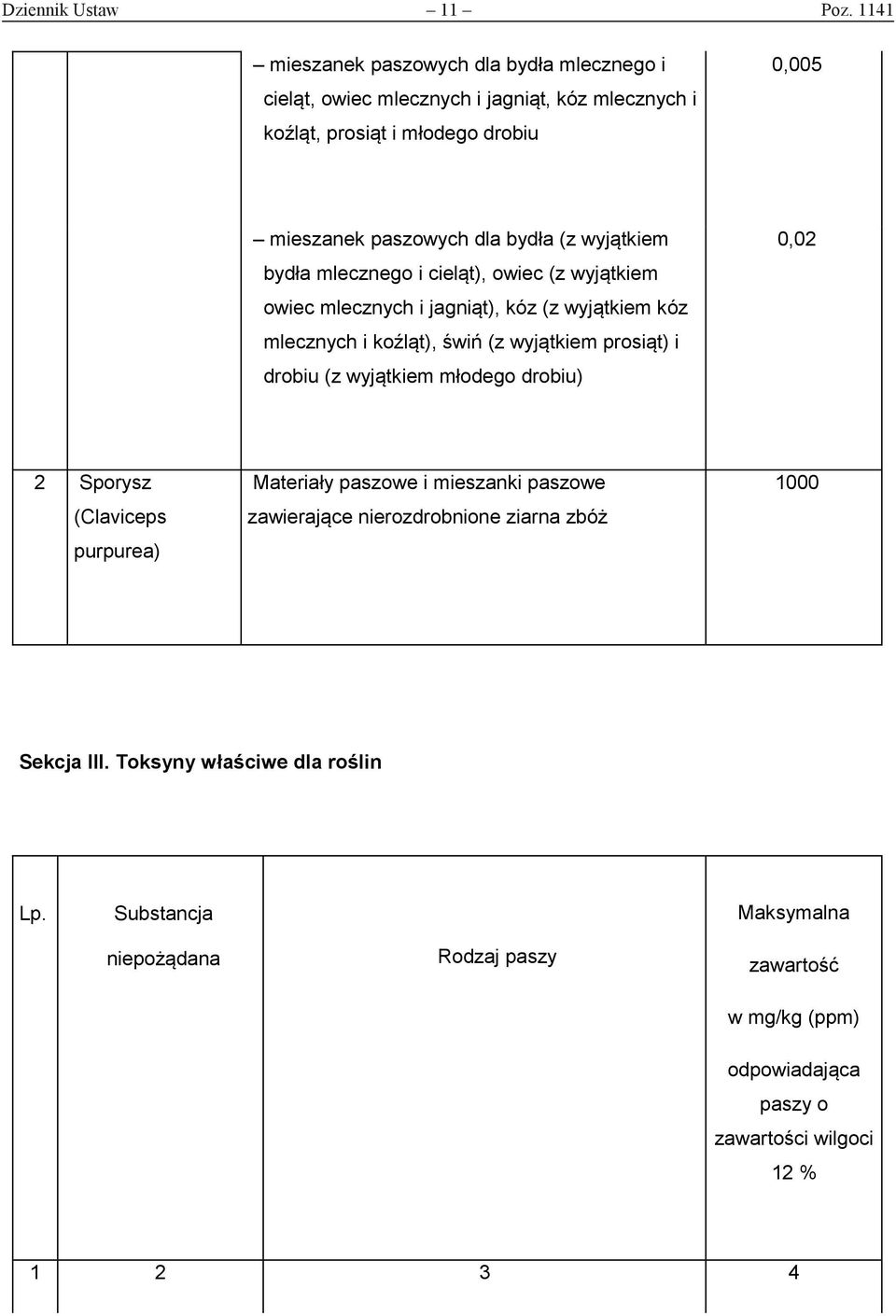 (z wyjątkiem bydła mlecznego i cieląt), owiec (z wyjątkiem owiec mlecznych i jagniąt), kóz (z wyjątkiem kóz mlecznych i koźląt), świń (z wyjątkiem prosiąt) i drobiu (z