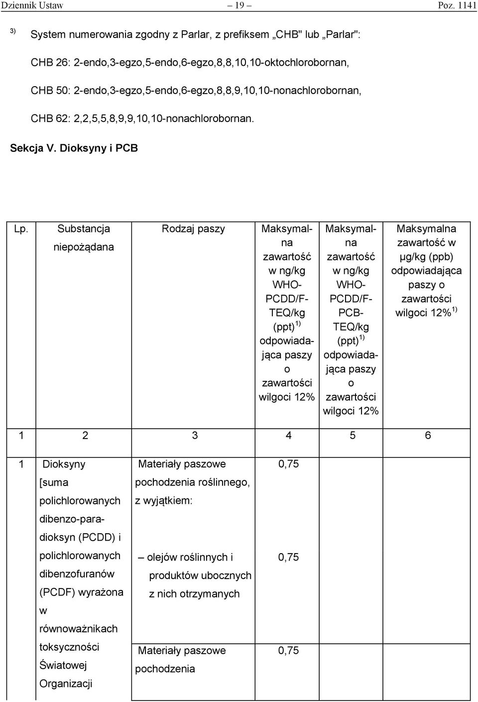 2-endo,3-egzo,5-endo,6-egzo,8,8,9,10,10-nonachlorobornan, CHB 62: 2,2,5,5,8,9,9,10,10-nonachlorobornan. Sekcja V. Dioksyny i PCB Lp.