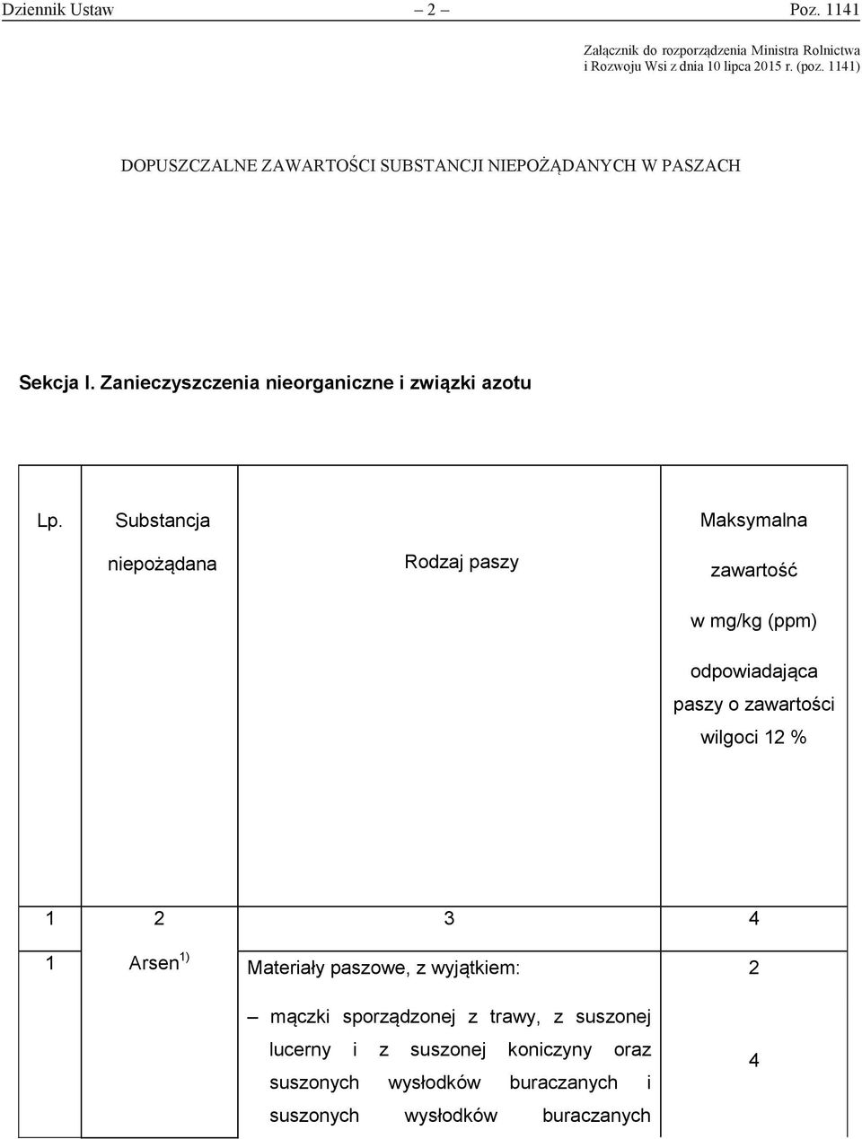 Substancja Maksymalna niepożądana Rodzaj paszy zawartość w mg/kg (ppm) odpowiadająca paszy o zawartości wilgoci 12 % 1 2 3 4 1 Arsen 1)