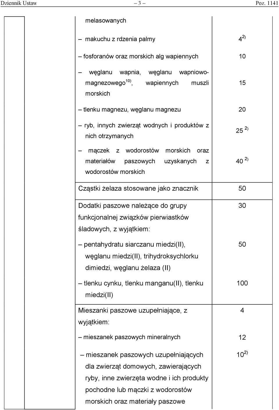 magnezu 20 ryb, innych zwierząt wodnych i produktów z nich otrzymanych mączek z wodorostów morskich oraz materiałów paszowych uzyskanych z wodorostów morskich 25 2) 40 2) Cząstki żelaza stosowane