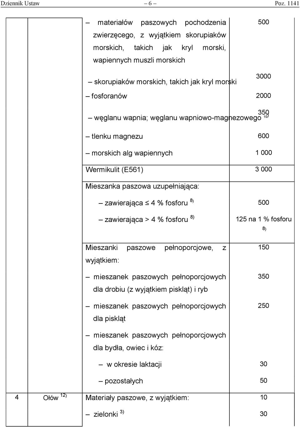 fosforanów 2000 350 węglanu wapnia; węglanu wapniowo-magnezowego 10 ) tlenku magnezu 600 morskich alg wapiennych 1 000 Wermikulit (E561) 3 000 Mieszanka paszowa uzupełniająca: zawierająca 4 %