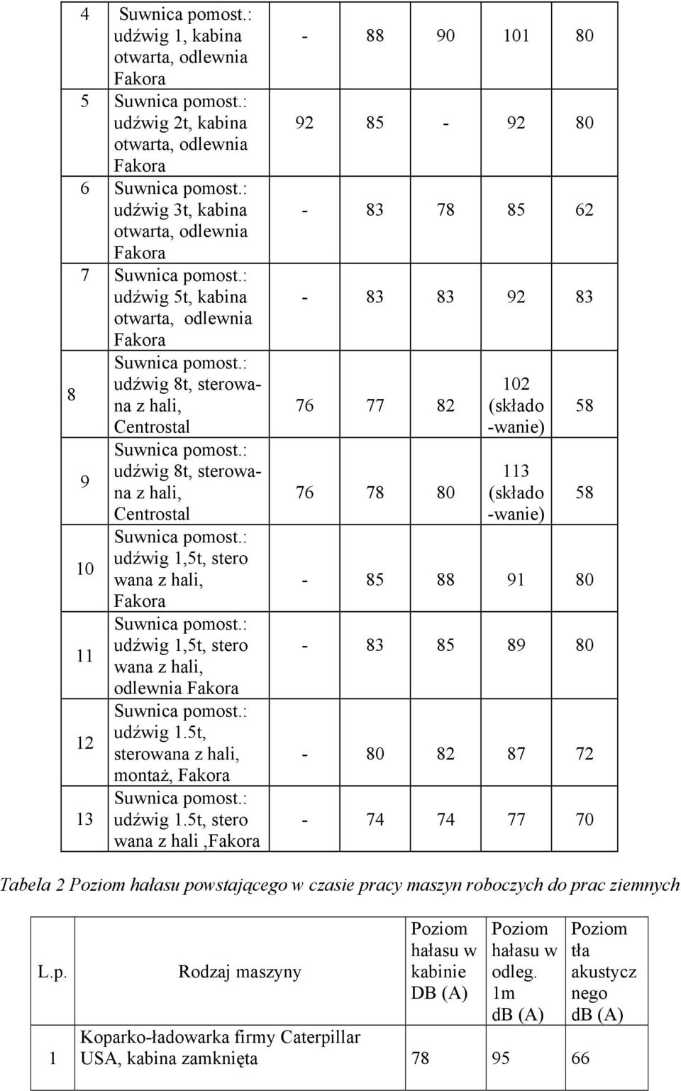 5t, 12 sterowana z hali, montaż, Fakora 13 udźwig 1.
