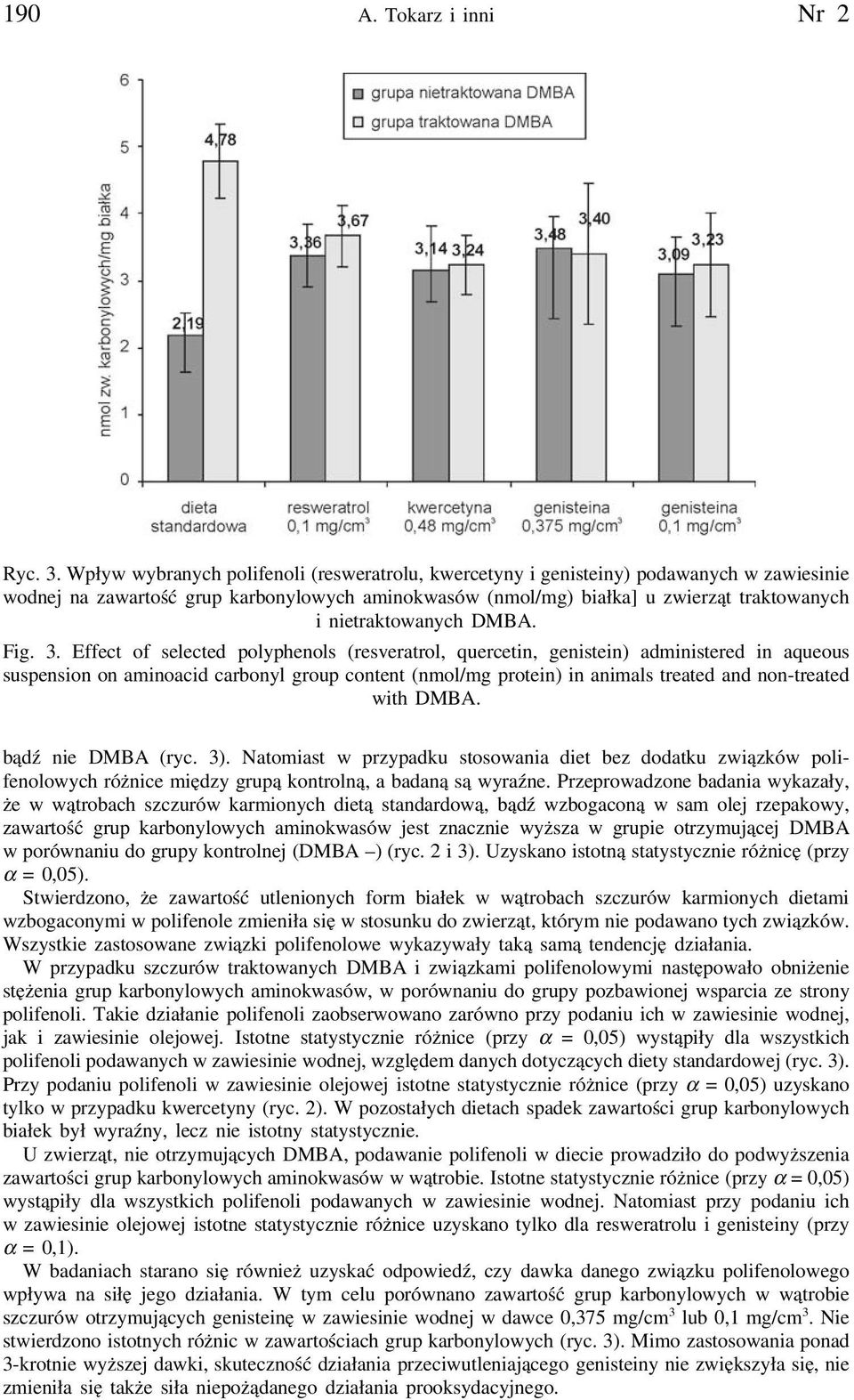 nietraktowanych DMBA. Fig. 3.