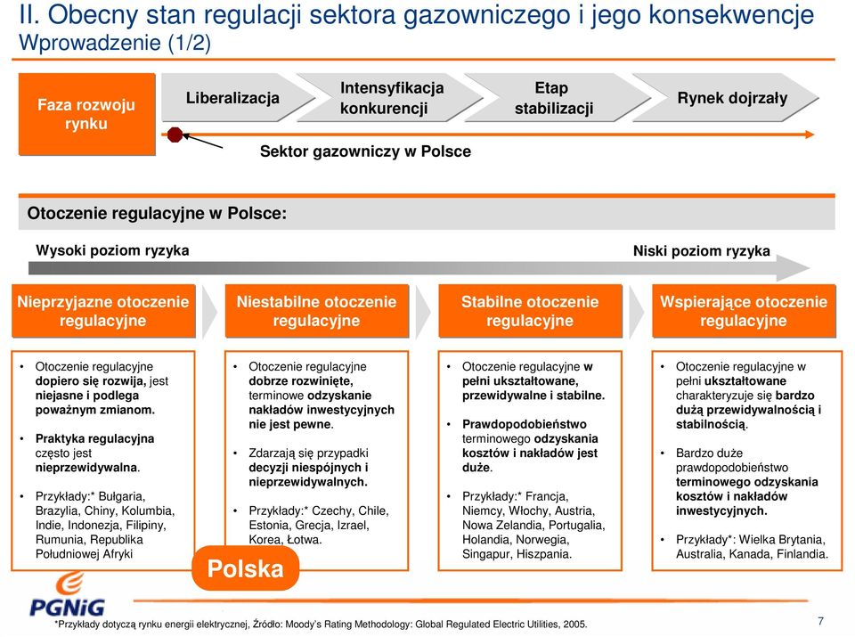 otoczenie regulacyjne Otoczenie regulacyjne dopiero się rozwija, jest niejasne i podlega poważnym zmianom. Praktyka regulacyjna często jest nieprzewidywalna.