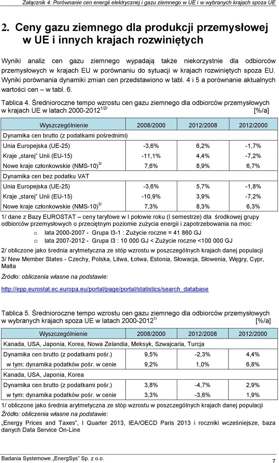 Średnioroczne tempo wzrostu cen gazu ziemnego dla odbiorców przemysłowych w krajach UE w latach 2000-2012 1/2/ [%/a] Wyszczególnienie 2008/2000 2012/2008 2012/2000 Dynamika cen brutto (z podatkami