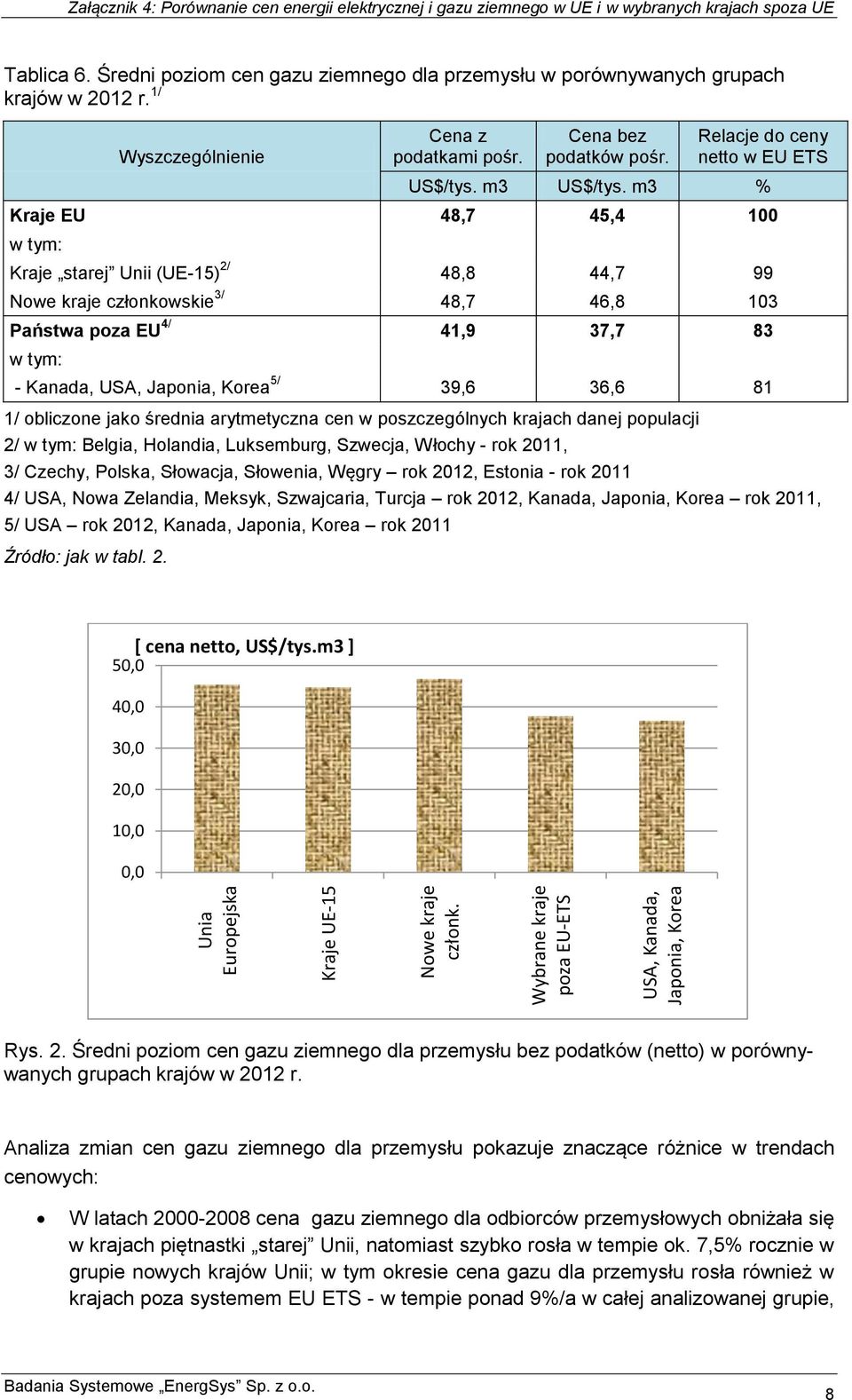 Średni poziom cen gazu ziemnego dla przemysłu w porównywanych grupach krajów w 2012 r. 1/ Wyszczególnienie Cena z podatkami pośr. Cena bez podatków pośr. Relacje do ceny netto w EU ETS US$/tys.