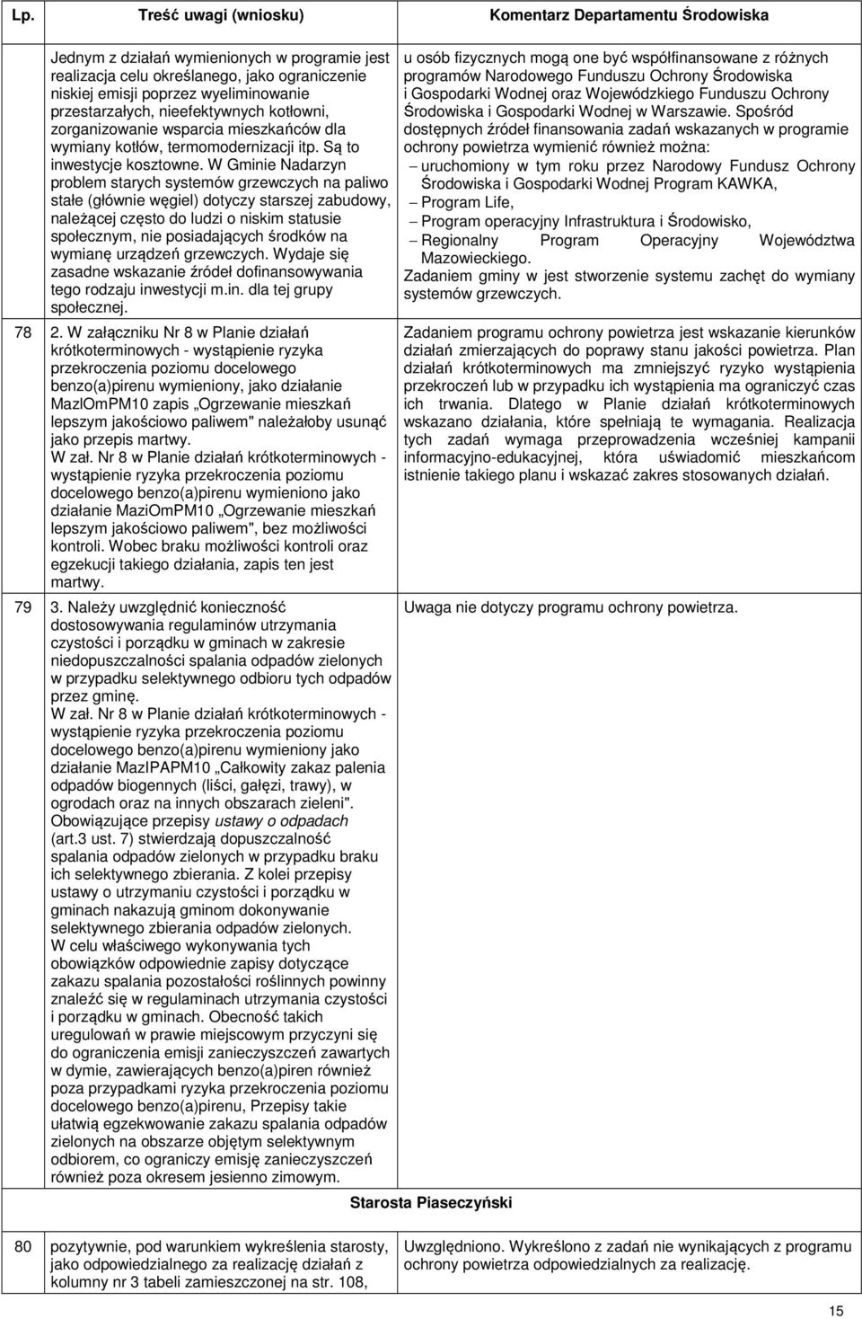W Gminie Nadarzyn problem starych systemów grzewczych na paliwo stałe (głównie węgiel) dotyczy starszej zabudowy, należącej często do ludzi o niskim statusie społecznym, nie posiadających środków na
