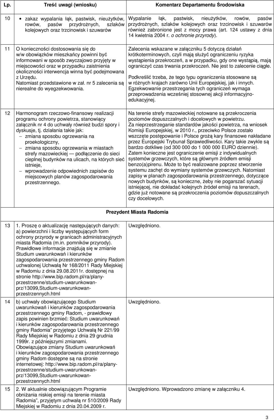 nr 5 zalecenia są nierealne do wyegzekwowania. 12 Harmonogram rzeczowo-finansowy realizacji programu ochrony powietrza, stanowiący załącznik nr 4 do uchwały również budzi spory i dyskusje, tj.