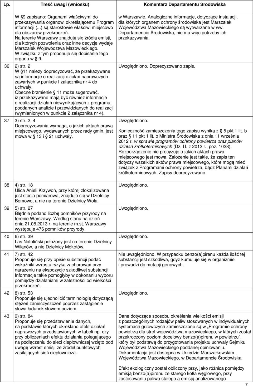 2 W 11 należy doprecyzować, że przekazywane są informacje o realizacji działań naprawczych zawartych w punkcie I załącznika nr 4 do uchwały.
